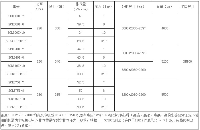 微油系列螺桿空壓機(jī)SCR300I-SCR375I參數(shù)