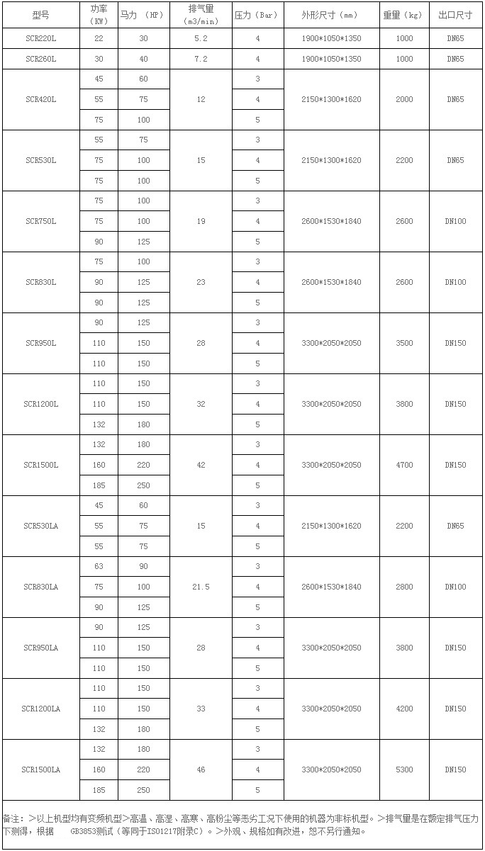 螺桿空壓機(jī)低壓系列SCR220L-SCR1500L參數(shù)