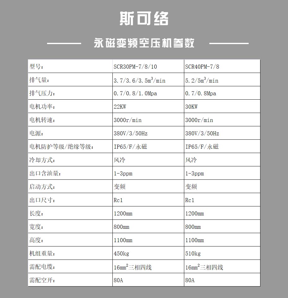SCR30PM-40PM參數
