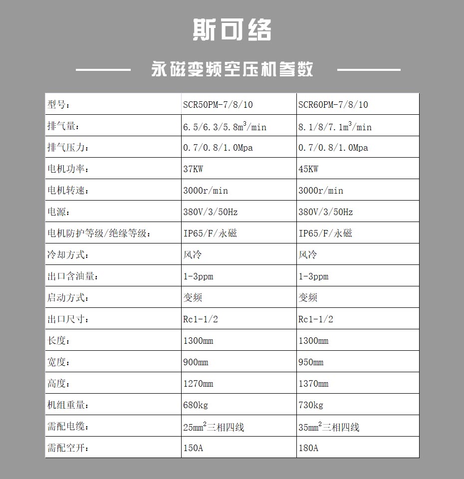 SCR50-60PM參數(shù)